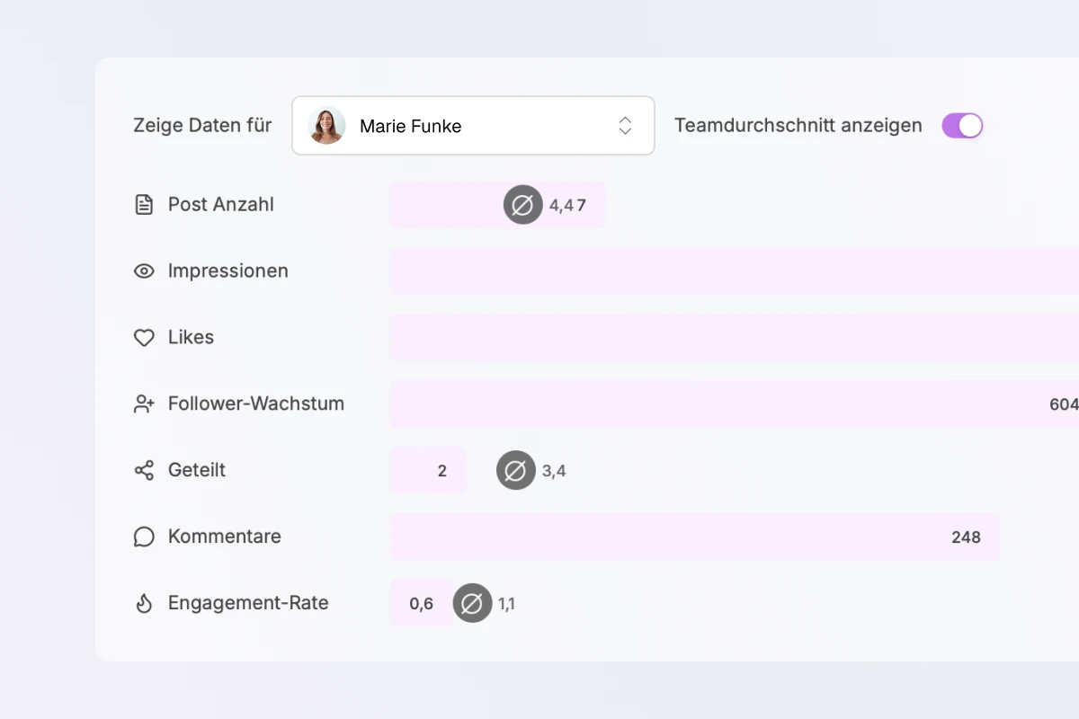 Storytide performance dashboard with engagement and follower metrics